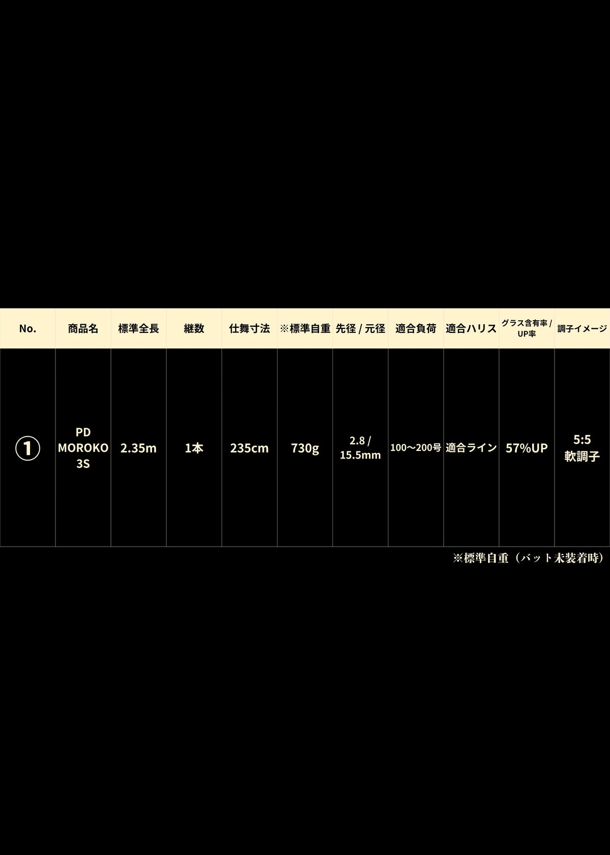剛樹-GOUKI- Paradox Moroko 3S（パラドックス モロコ3S）スペック表