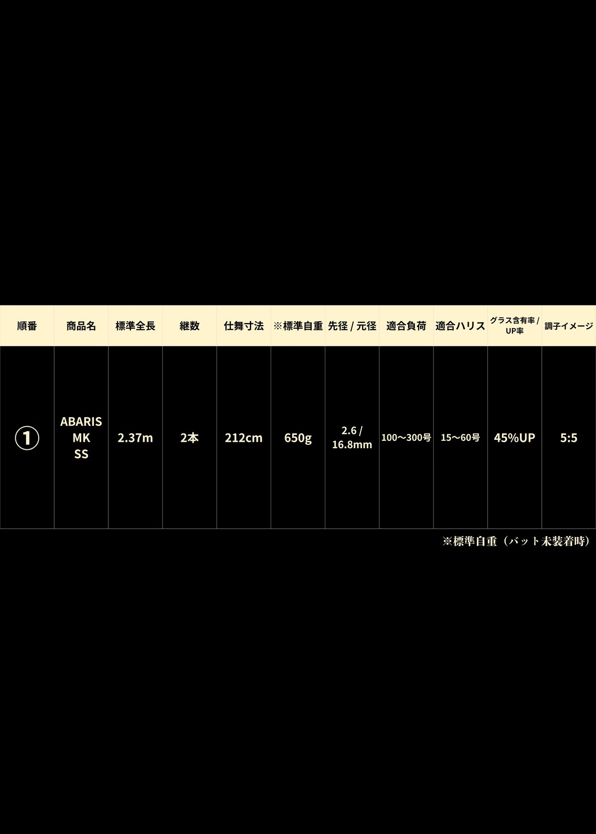 剛樹-GOUKI- Abaris Moroko SS（アーバス モロコSS）スペック表