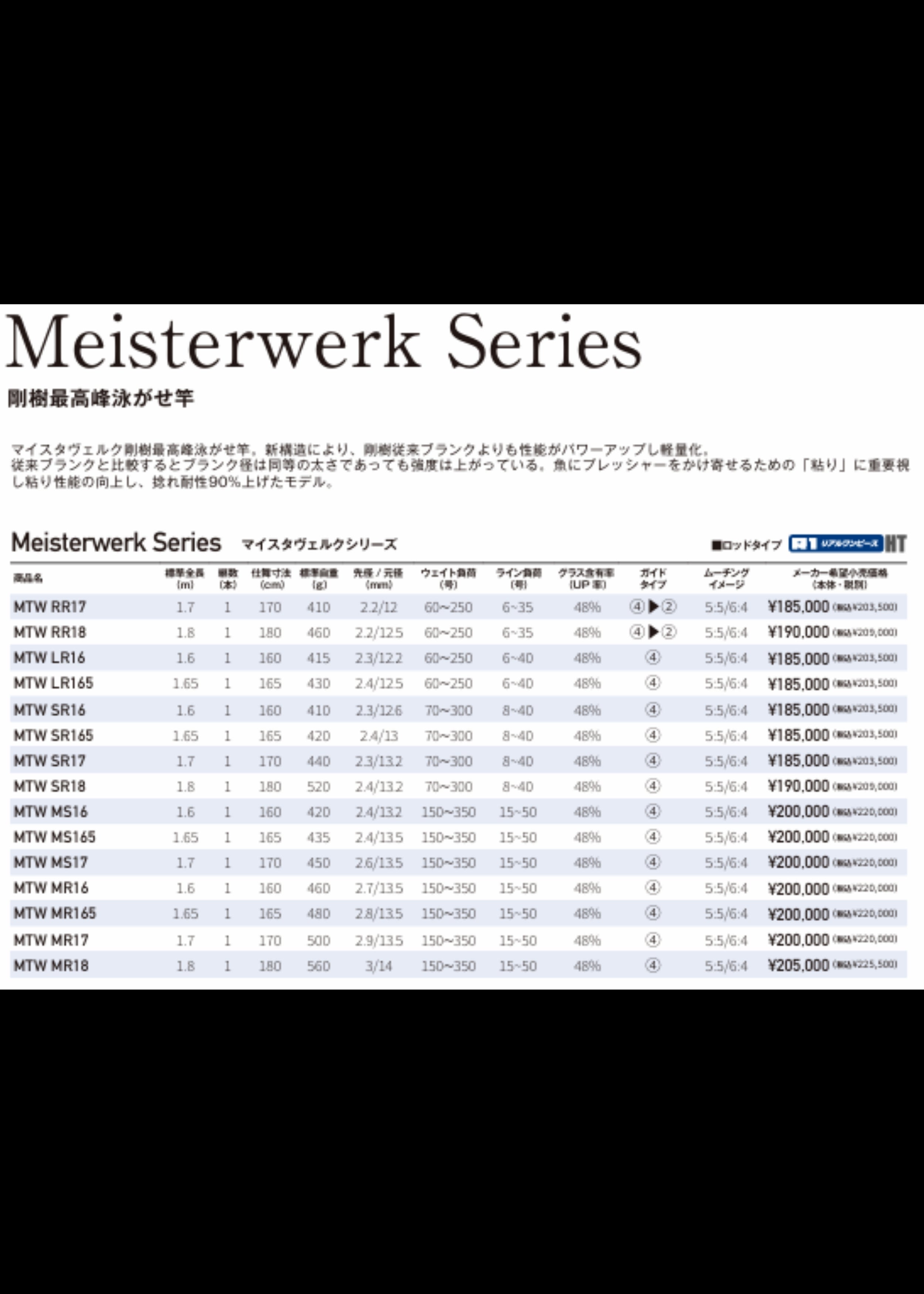Meisterwerk Standing