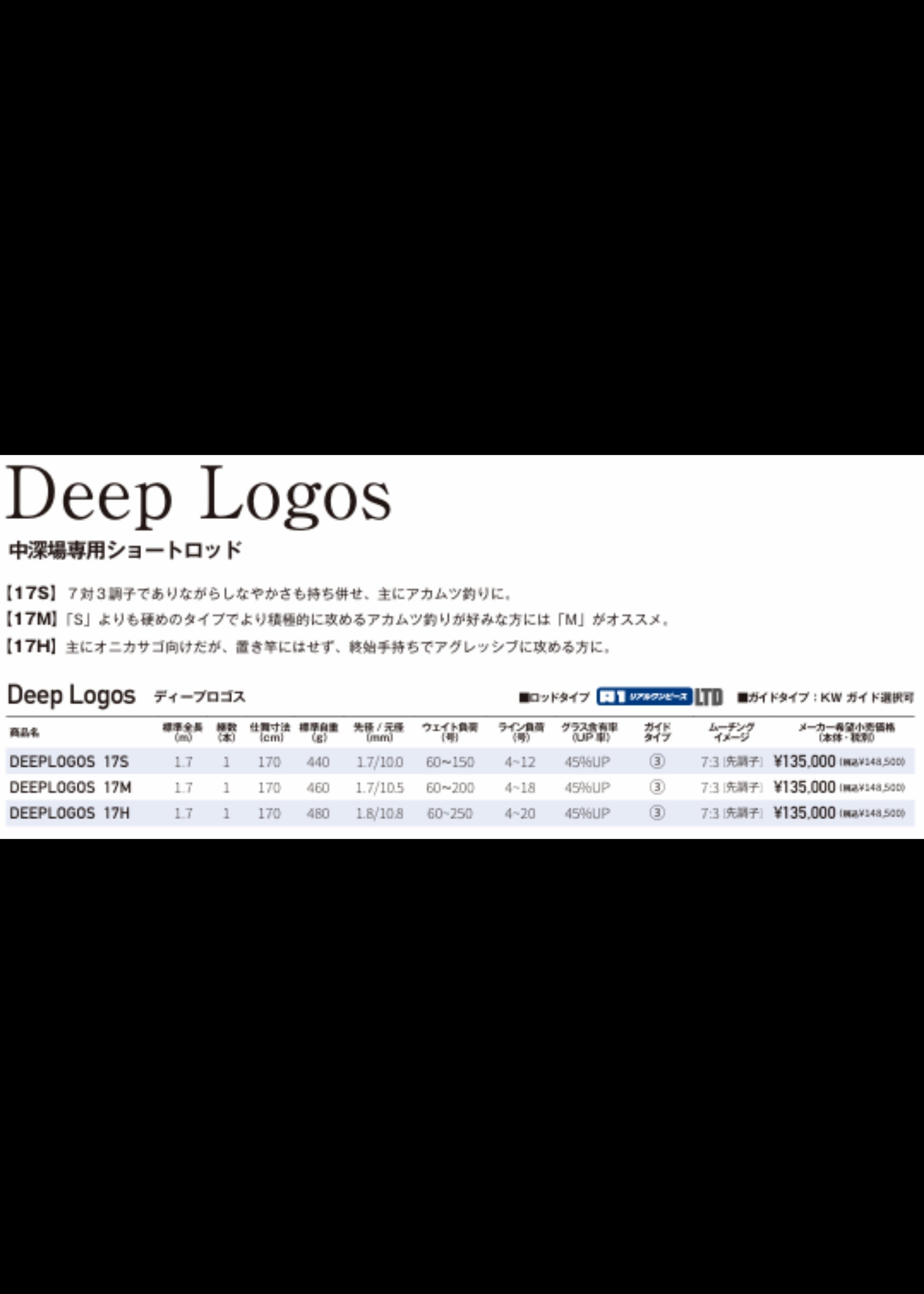Deep Logos