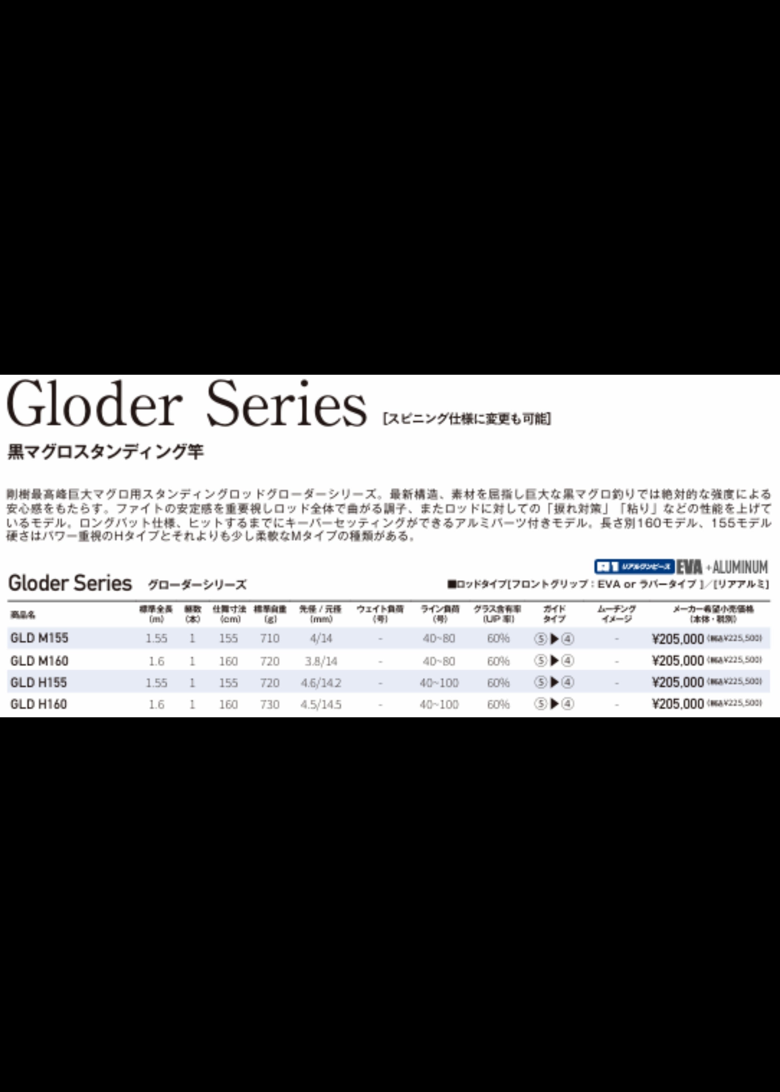 GLODER