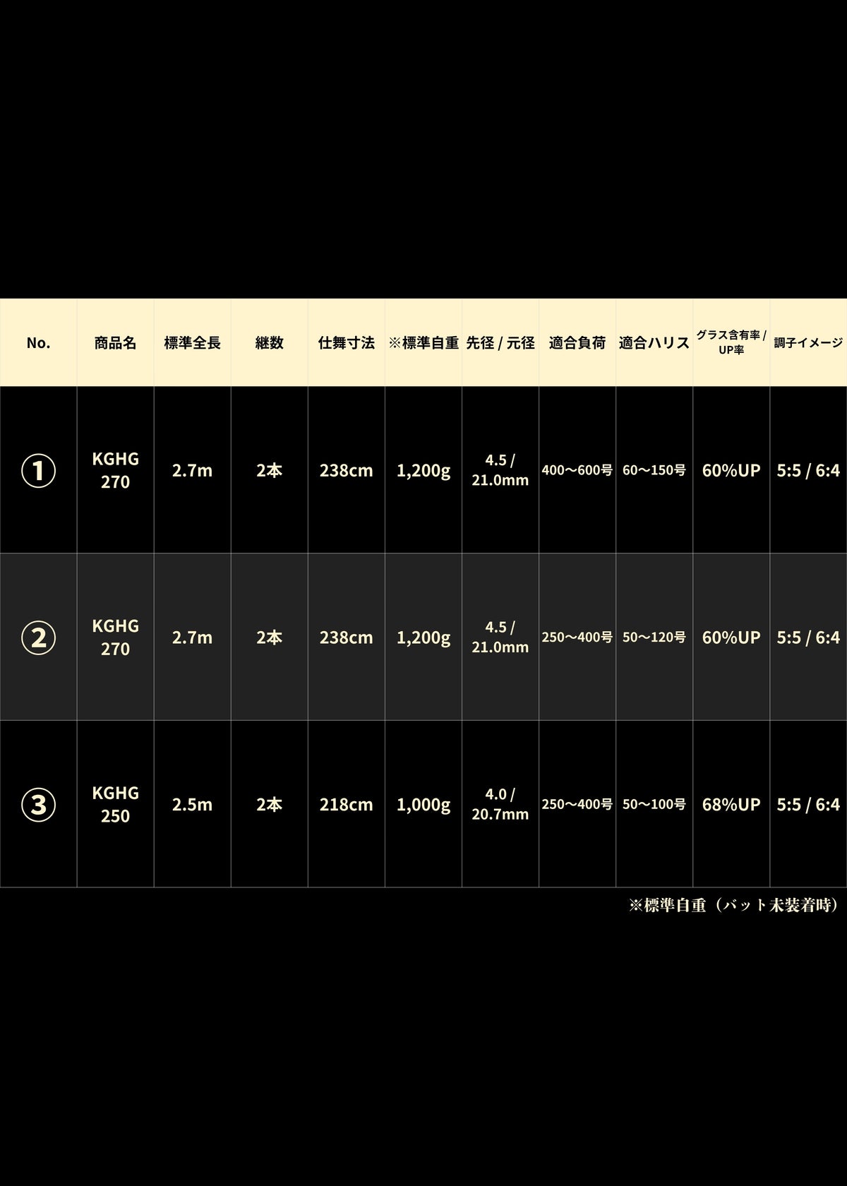 剛樹-GOUKI- King G-Hunting（キング Gハンティング）スペック表