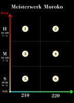 Meisterwerk Moroko